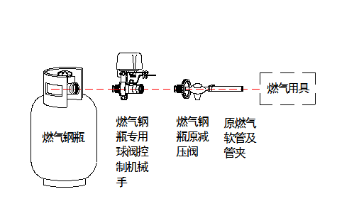 閥門控制器機械手