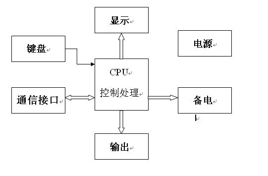 氣體檢測(cè)報(bào)警控制器