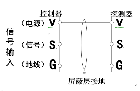 工業氣體探測器