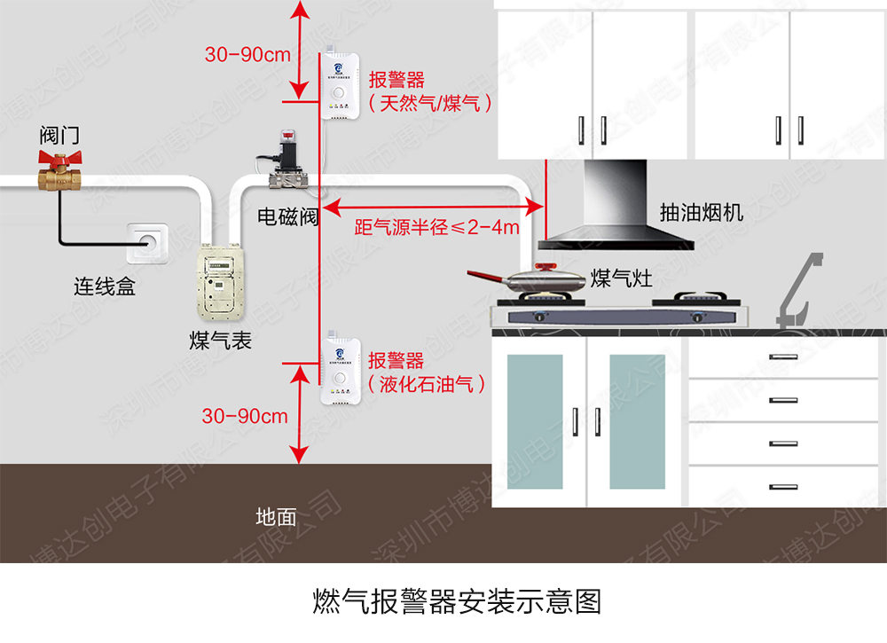 燃氣報警器